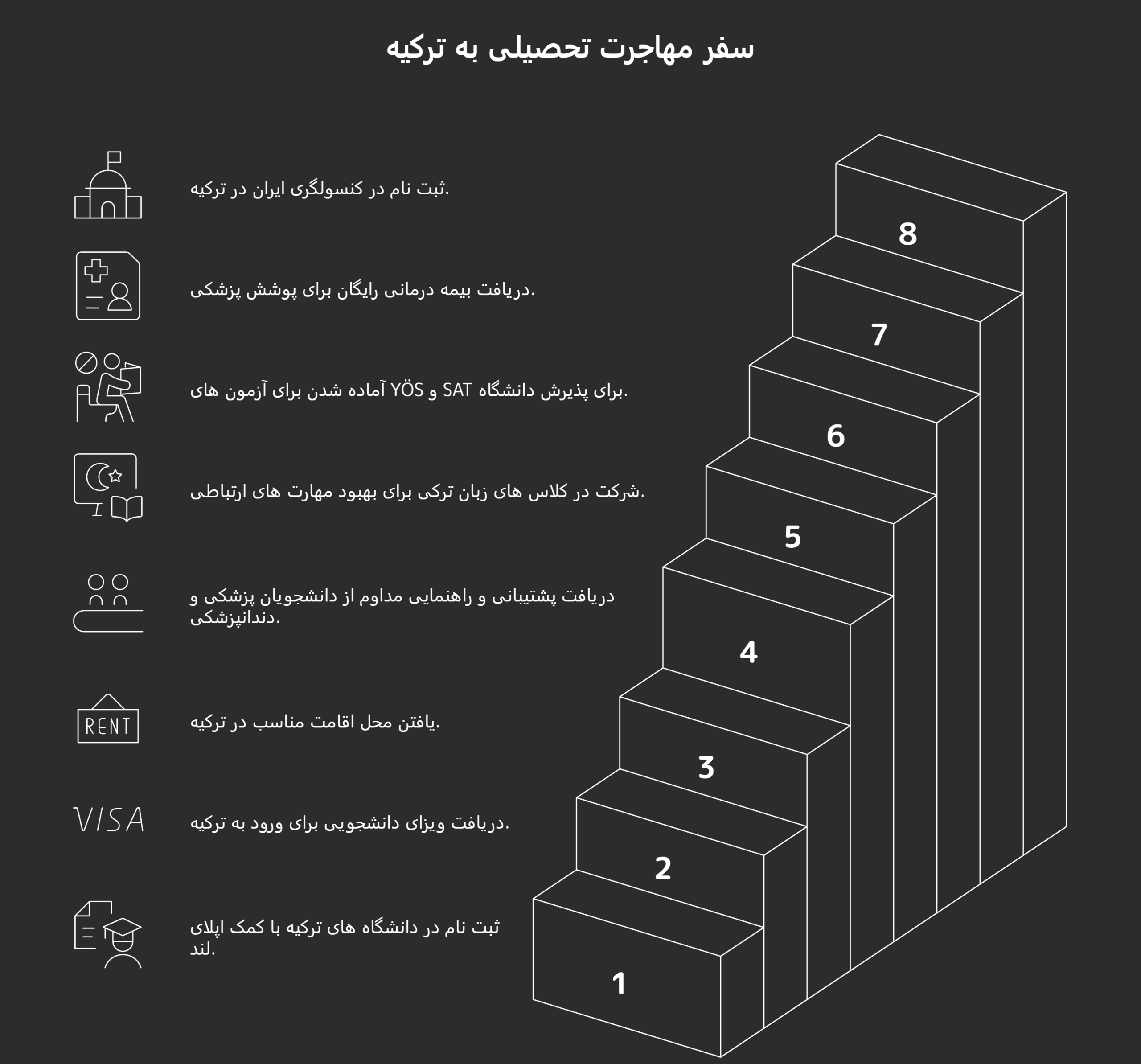 اپلای لند بهترین شرکت مهاجرت تحصیلی ترکیه
